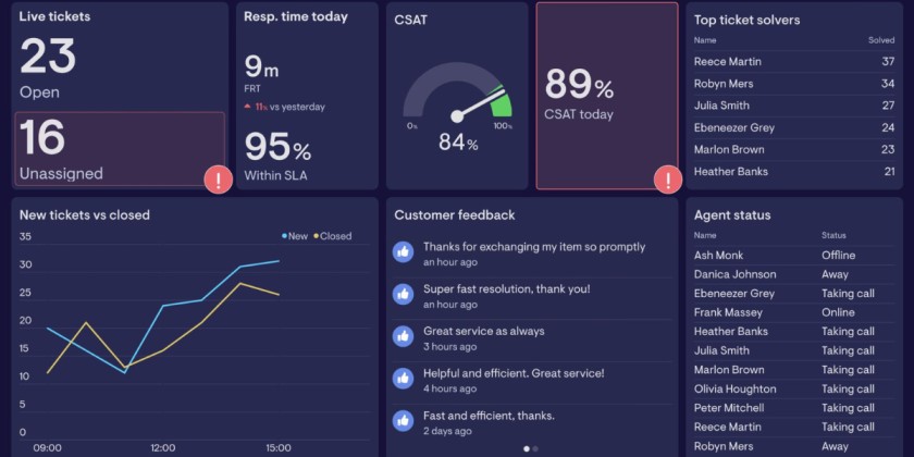 Call Center Quality Assurance Explained: Metrics, Best Practices & AI-Driven QA
