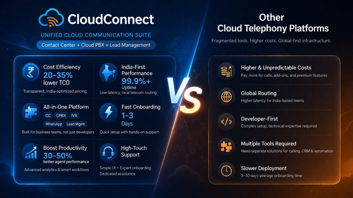 CloudConnect vs Other Cloud Telephony Platforms: A Detailed Comparison
