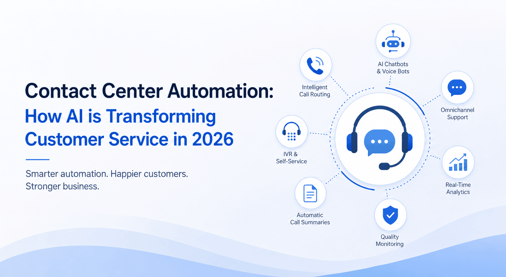 Contact Center Automation: How AI is Transforming Customer Service in 2026