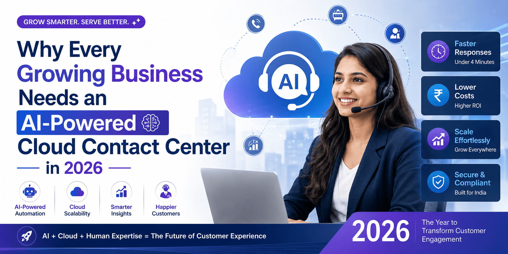 Why Every Growing Business Needs an AI-Powered Cloud Contact Center in 2026